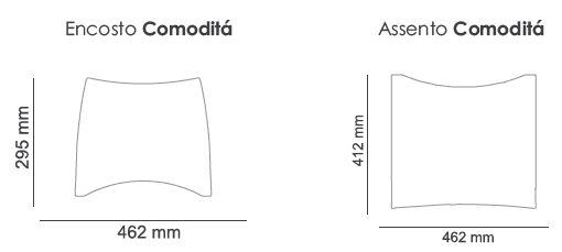Desenho Técnico do Comoditá